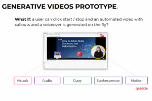 This is a screenshot taken from their deck in 2022…